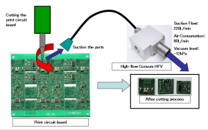 HFV Series, Suction Of Vacuuming Print Circuit’s dust & broken pieces